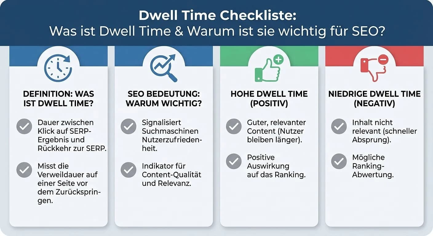 Infografik: Dwell Time
