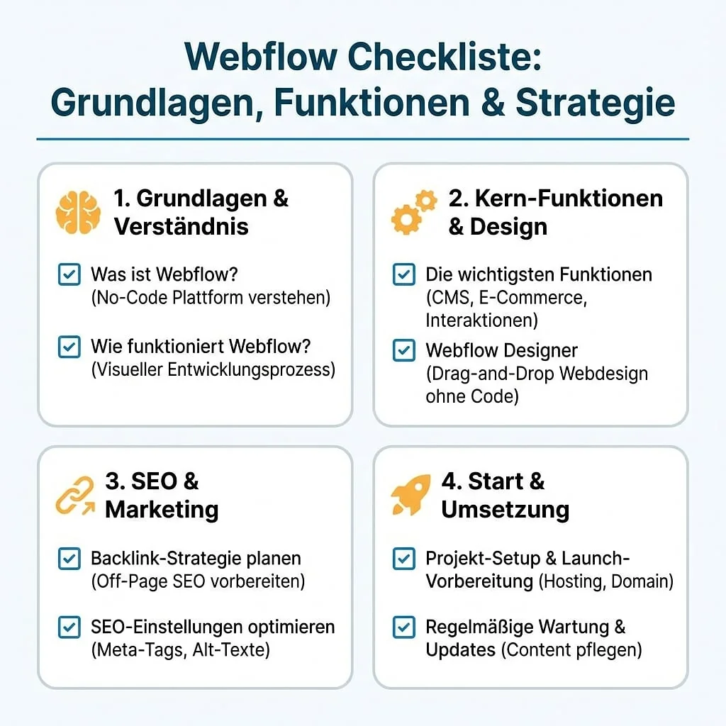 Infografik: Webflow