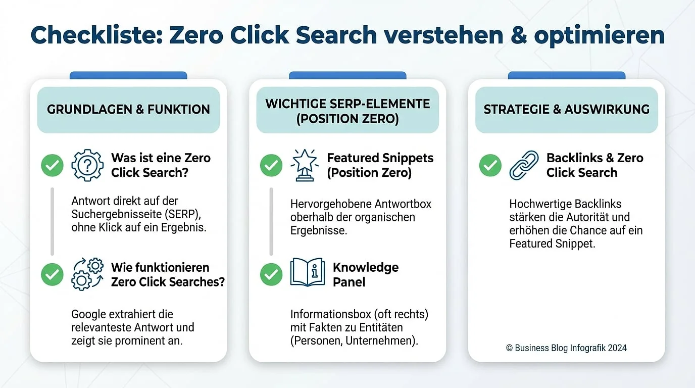 Infografik: Zero Click Search